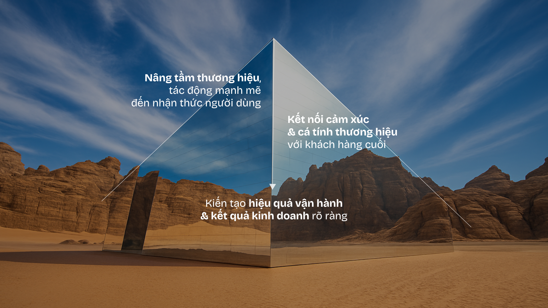 Mô hình giải pháp bền vững